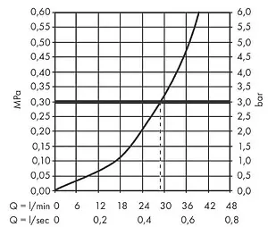 Смеситель для душа скрытого монтажа Hansgrohe Talis E белый матовый 71765700, 3