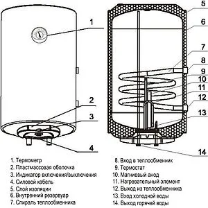 Бойлер комбинированного нагрева Ferroli PTO 80 V 9kW (9 кВт) GRN5680A Бойлер комбинированного нагрева Ferroli PTO 80 V 9kW (9 кВт) GRN5680A, 2