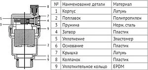 Воздухоотводчик автоматический ½&quot;н Uni-fitt 234N2001, 3