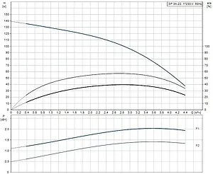 Насос скважинный центробежный 4" Grundfos SP 3A-22 10002B22 Насос скважинный центробежный 4" Grundfos SP 3A-22 10002B22, 2