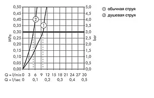 Смеситель для кухни с выдвижным изливом Hansgrohe Focus M41 240 2jet под сталь 31815800, 5