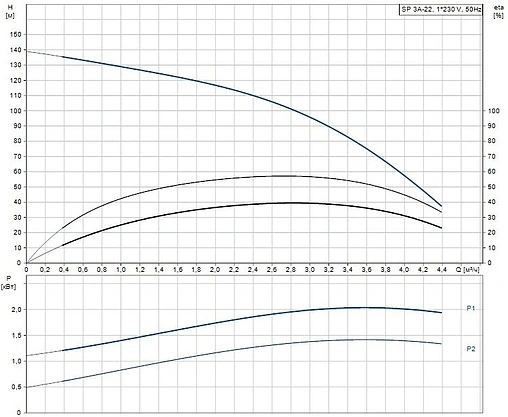 Насос скважинный центробежный 4&quot; Grundfos SP 3A-22 10002B22