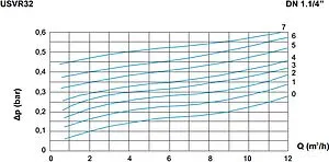 Перепускной клапан 1¼" WATTS USVR 32 10005175 Перепускной клапан 1¼" WATTS USVR 32 10005175, 3