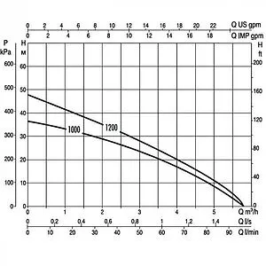 Насос колодезный центробежный 6&quot; DAB DIVERTRON X 1200 M 60122627, 2
