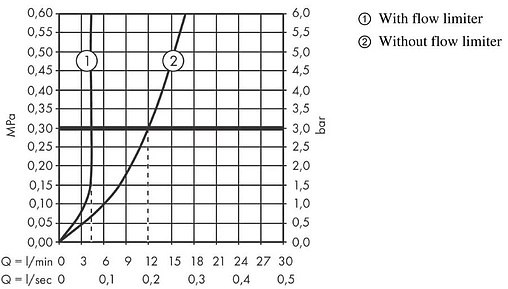 Смеситель для раковины Hansgrohe Vernis Shape 200 хром 71564000