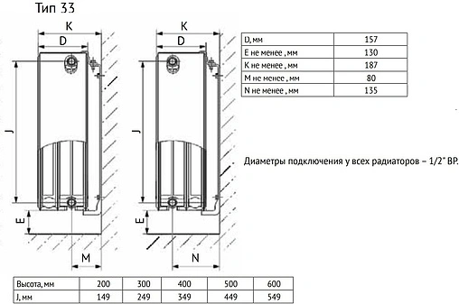 Радиатор стальной панельный Uni-Fitt Compact тип 33 300 x 1500 мм 933C3150