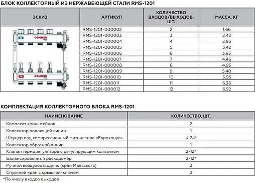 Группа коллекторная с расходомерами 12 отводов 1&quot;в/в x ¾&quot;ек Rommer RMS-1201-000012