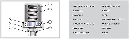 Гаситель гидроударов ½&quot;н Far FA 2895 12