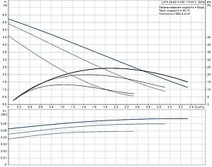 Насос циркуляционный Grundfos UPS 25-60 N 180 96913085, 4