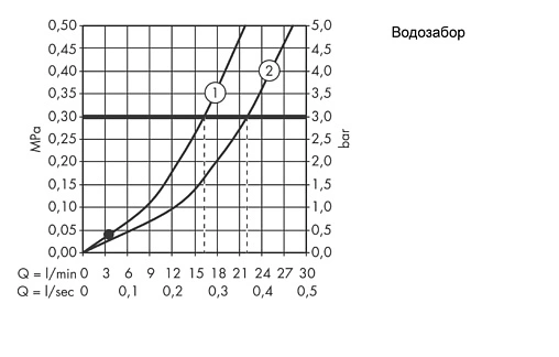Смеситель для ванны Hansgrohe Logis E хром 71403000