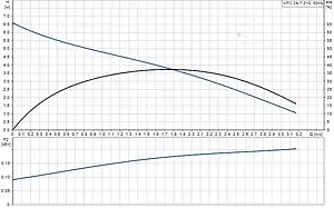 Насос дренажный Q=12м³/ч H=6.5м Grundfos KPC 24/7 210 98851057 Насос дренажный Q=12м³/ч H=6.5м Grundfos KPC 24/7 210 98851057, 3