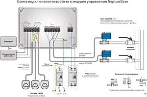 Модуль управления Neptun Base 100035500000, 2