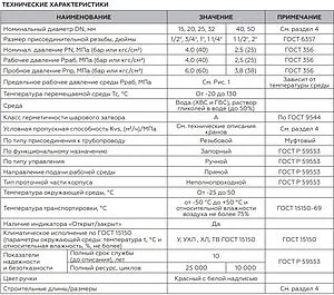 Кран шаровый 1"в x 1"в Rommer ГОСТ Р 59553-2021 RBV-0003-2110225 Кран шаровый 1"в x 1"в Rommer ГОСТ Р 59553-2021 RBV-0003-2110225, 4