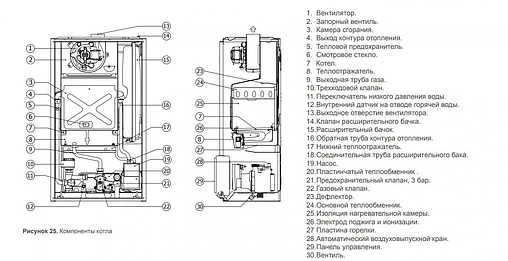 Настенный газовый котел двухконтурный турбированный 24кВт Thermex Xantus HM24 311 201