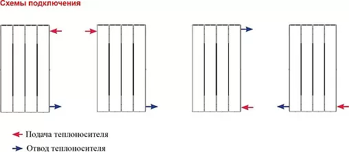 Радиатор биметаллический 4 секции Rifar SUPReMO 350 RS35004