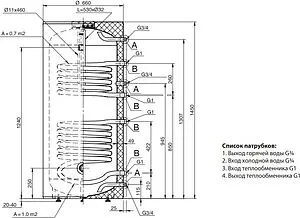 Бойлер комбинированного нагрева Hajdu AQ IND 300SC2 E (56 кВт) 2112614001, 2