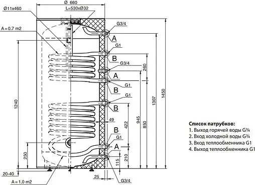 Бойлер комбинированного нагрева Hajdu AQ IND 300SC2 E (56 кВт) 2112614001