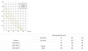 Насос скважинный винтовой 3&quot; Unipump ECO VINT 3 28921, 3