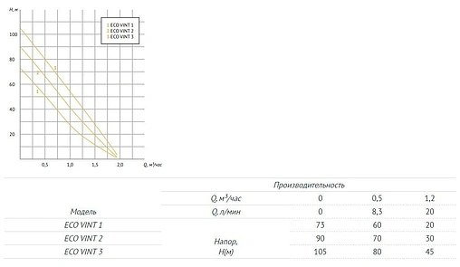 Насос скважинный винтовой 3" Unipump ECO VINT 3 28921 Насос скважинный винтовой 3" Unipump ECO VINT 3 28921