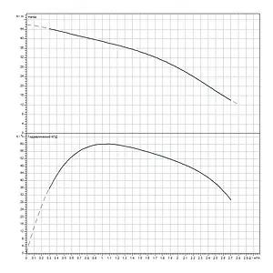 Система автоматического водоснабжения Wilo TWU 3.01-15-EM-PnP(1/FC) 4091647 Система автоматического водоснабжения Wilo TWU 3.01-15-EM-PnP(1/FC) 4091647, 3