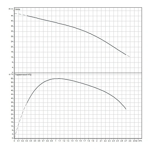 Система автоматического водоснабжения Wilo TWU 3.01-15-EM-PnP(1/FC) 4091647