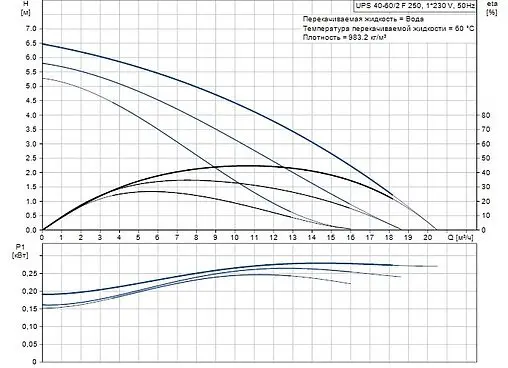 Насос циркуляционный Grundfos UPS 40-60/2 F 96401915