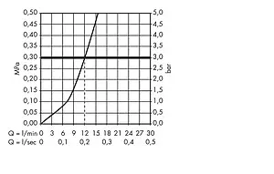 Смеситель для кухни настенный Hansgrohe Focus M41 1jet хром 31825000, 3