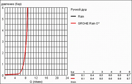 Душевая стойка Grohe Power&amp;Soul Cosmopolitan 115 хром 27755000