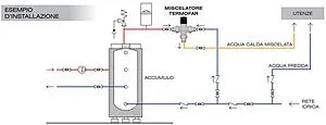 Трехходовой термостатический смесительный клапан ½" +25...+65°С Kvs 2.2 Far Termo FA 3950 12 Трехходовой термостатический смесительный клапан ½" +25...+65°С Kvs 2.2 Far Termo FA 3950 12, 5