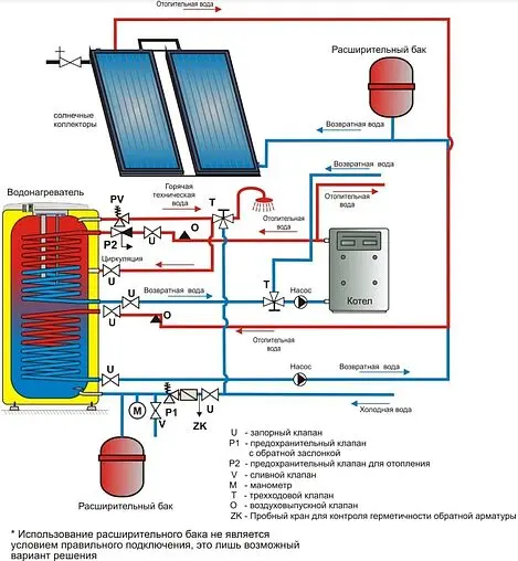 Бойлер косвенного нагрева Drazice OKC 250 NTRR (24 кВт) 110990801