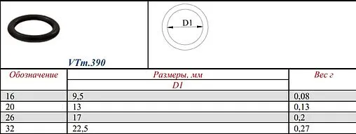 Кольцо уплотнительное 26мм Valtec VTm.390.0.000026