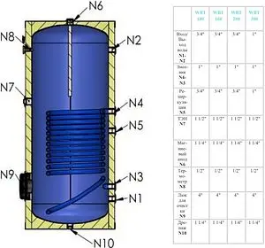 Бойлер косвенного нагрева с возможностью установки ТЭНа Эван WBT HT 160 (24 кВт) 830011 Бойлер косвенного нагрева с возможностью установки ТЭНа Эван WBT HT 160 (24 кВт) 830011, 3