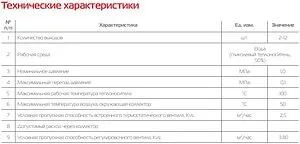 Группа коллекторная без расходомеров 4 отвода 1&quot;в/в x ¾&quot;ек Royal Thermo RTE 51.104, 4