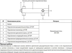 Корпус группы безопасности расширительного бака до 50 кВт ¾&quot; Uni-Fitt 255U3200, 3