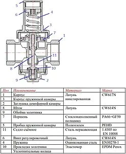 Редуктор давления поршневой 1" Valtec VT.086.NH.06 Редуктор давления поршневой 1" Valtec VT.086.NH.06, 3