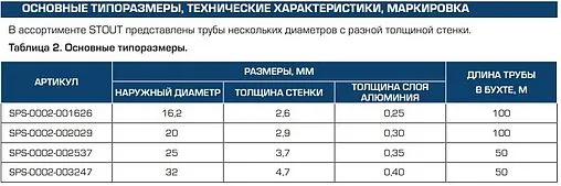 Труба металлополимерная Stout Stabil 32 x 4.7 мм PE-Xa/AL/PE-RT бухта 50м SPS-0002-003247