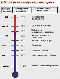 Головка термостатическая М30x1.5 Valtec белый VT.3000.0.0 Головка термостатическая М30x1.5 Valtec белый VT.3000.0.0, 4