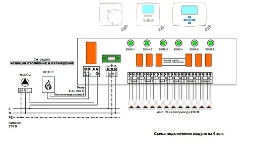 Радиомодуль зональный управляющий 4 зоны НО/НЗ 230В WATTS WFHC-RF 4Z (Master) 10021138