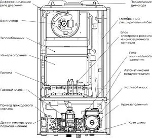 Настенный газовый котел двухконтурный турбированный 18кВт Meteor C30 18C 10680202003, 3