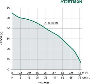 Станция автоматического водоснабжения Pumpman ATJET150N Станция автоматического водоснабжения Pumpman ATJET150N, 2