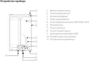 Водонагреватель накопительный электрический Philips UltraHeat Digital 30 YB AWH1615/51(30YB) Водонагреватель накопительный электрический Philips UltraHeat Digital 30 YB AWH1615/51(30YB), 4