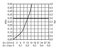 Смеситель для кухни Hansgrohe Metris M71 320 1jet под сталь 14822800, 3