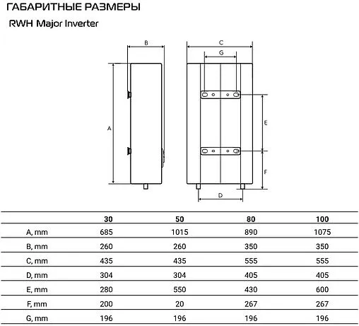 Водонагреватель накопительный электрический Royal Thermo RWH 50 Major Inverter Водонагреватель накопительный электрический Royal Thermo RWH 50 Major Inverter