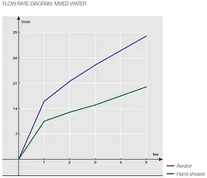 Смеситель для ванны Nobili Antica хром/белый AT31001CR Смеситель для ванны Nobili Antica хром/белый AT31001CR, 3