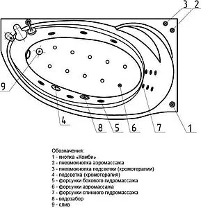 Ванна акриловая с гидромассажем Aquatek Бетта 160x97 L с фронтальной панелью с каркасом (разборный), с гидромассажем (пневмоуправление) BET160-0000006, 5