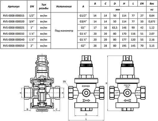 Редуктор давления поршневой ¾&quot; Rommer RVS-0008-000020