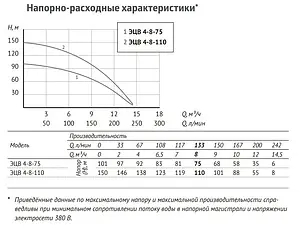 Насос скважинный центробежный 4" Unipump ЭЦВ 4-8-75 61253 Насос скважинный центробежный 4" Unipump ЭЦВ 4-8-75 61253, 3