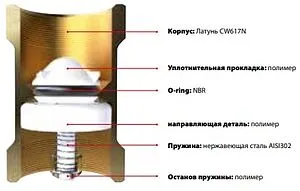 Клапан обратный пружинный 2"в x 2"в Itap Block 1010200 Клапан обратный пружинный 2"в x 2"в Itap Block 1010200, 4