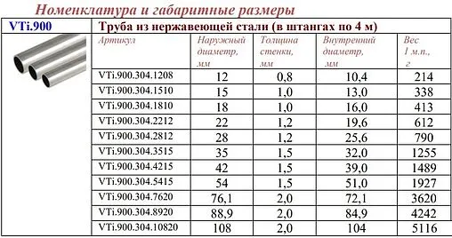 Труба из нержавеющей стали Valtec INOX-PRESS 15 x 1.0 мм штанга 4м VTi.900.304.1510 Труба из нержавеющей стали Valtec INOX-PRESS 15 x 1.0 мм штанга 4м VTi.900.304.1510