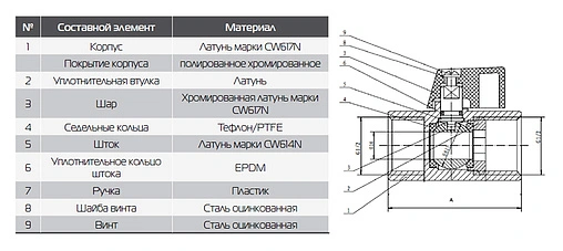 Кран шаровый мини ½&quot;в x ½&quot;н Royal Thermo Optimal MINI RTO 07.039